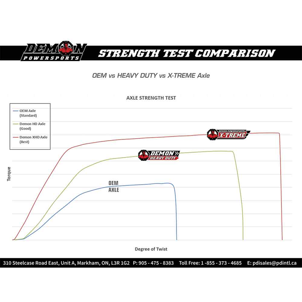 Demon Axle Kit Hd Complete Can-Am – Drivaxlar & Drivknutar Demon Axle Kit Hd Complete Can-Am - Bild 2